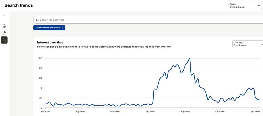 afrobohemian-decor Search trends over time graph