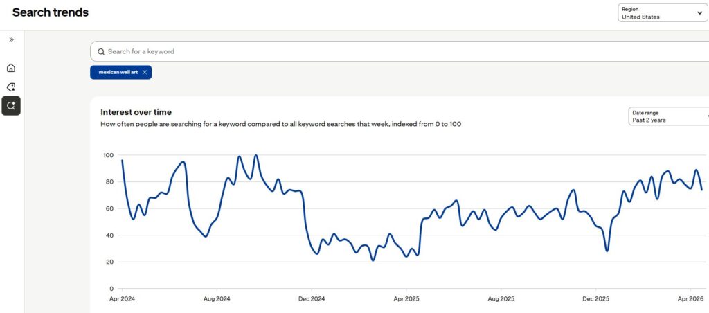 Graph showing search interest for mexican wall art over time