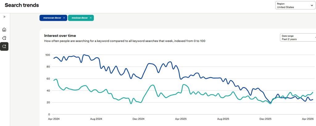 Search trends for Moroccan and Mexican